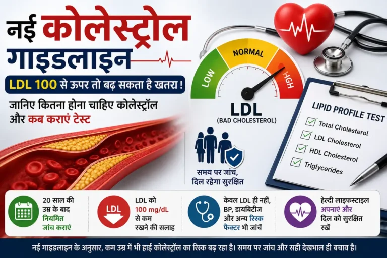 नई कोलेस्ट्रॉल गाइडलाइन के अनुसार कोलेस्ट्रॉल कितना होना चाहिए, LDL कोलेस्ट्रॉल स्तर, हार्ट हेल्थ और हृदय रोग के जोखिम को दर्शाती स्वास्थ्य जागरूकता इमेज