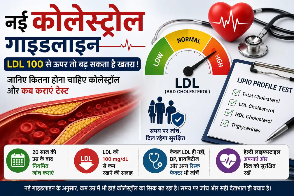 नई कोलेस्ट्रॉल गाइडलाइन के अनुसार कोलेस्ट्रॉल कितना होना चाहिए, LDL कोलेस्ट्रॉल स्तर, हार्ट हेल्थ और हृदय रोग के जोखिम को दर्शाती स्वास्थ्य जागरूकता इमेज