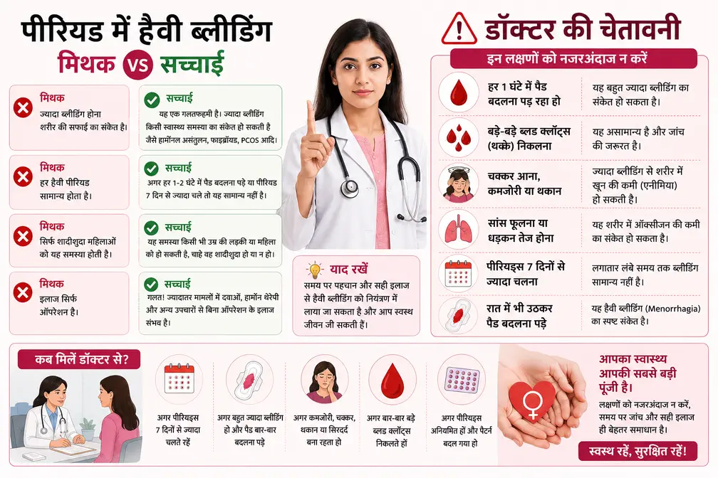 पीरियड में हैवी ब्लीडिंग से जुड़े मिथक और सच्चाई, डॉक्टर की चेतावनी और गंभीर लक्षणों की जानकारी दिखाती इन्फोग्राफिक