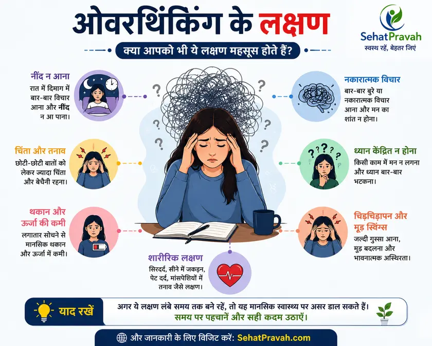 ओवरथिंकिंग के प्रमुख लक्षण जैसे लगातार सोचना, चिंता, नींद की समस्या, मानसिक थकान और फोकस की कमी दर्शाता इन्फोग्राफिक
